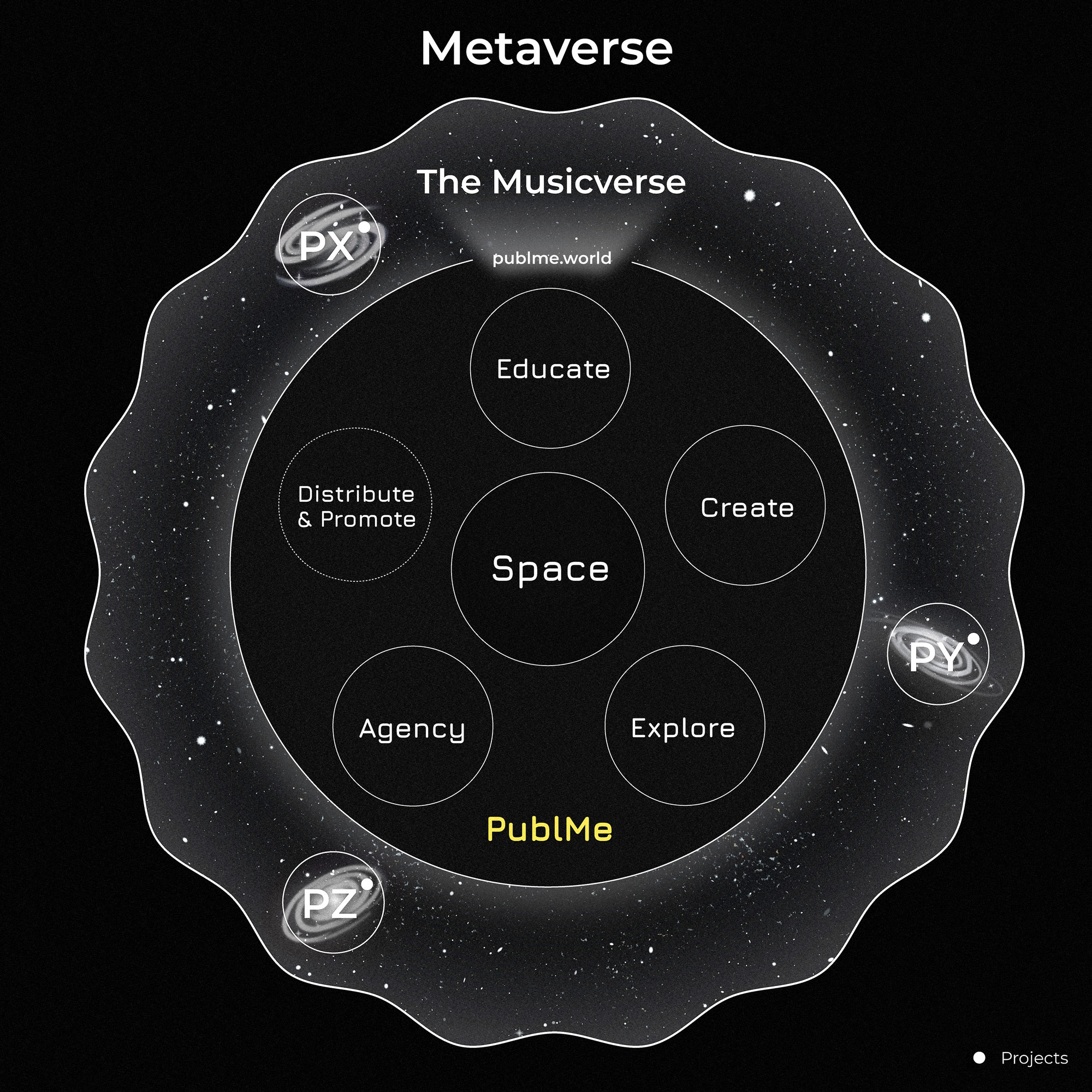 PublMe World and The Musicverse